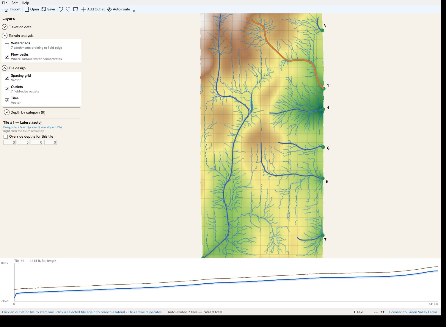 DryAcre for Windows: a color-relief field surface with the flow-path network, numbered field-edge outlets, an auto-routed tile main, and a tile depth profile below the map.